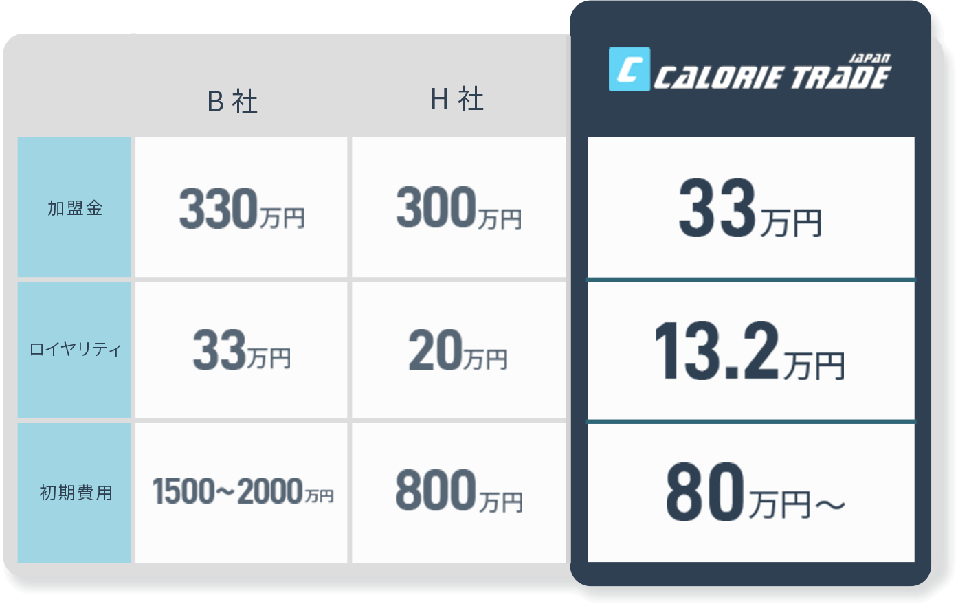 他FCとの比較