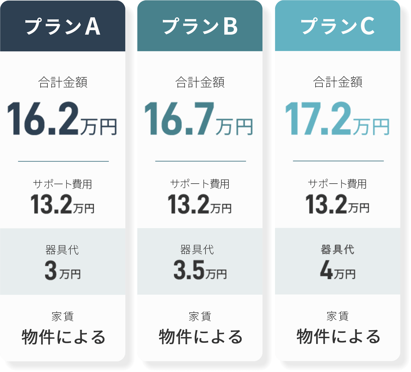 毎月のサポート費用