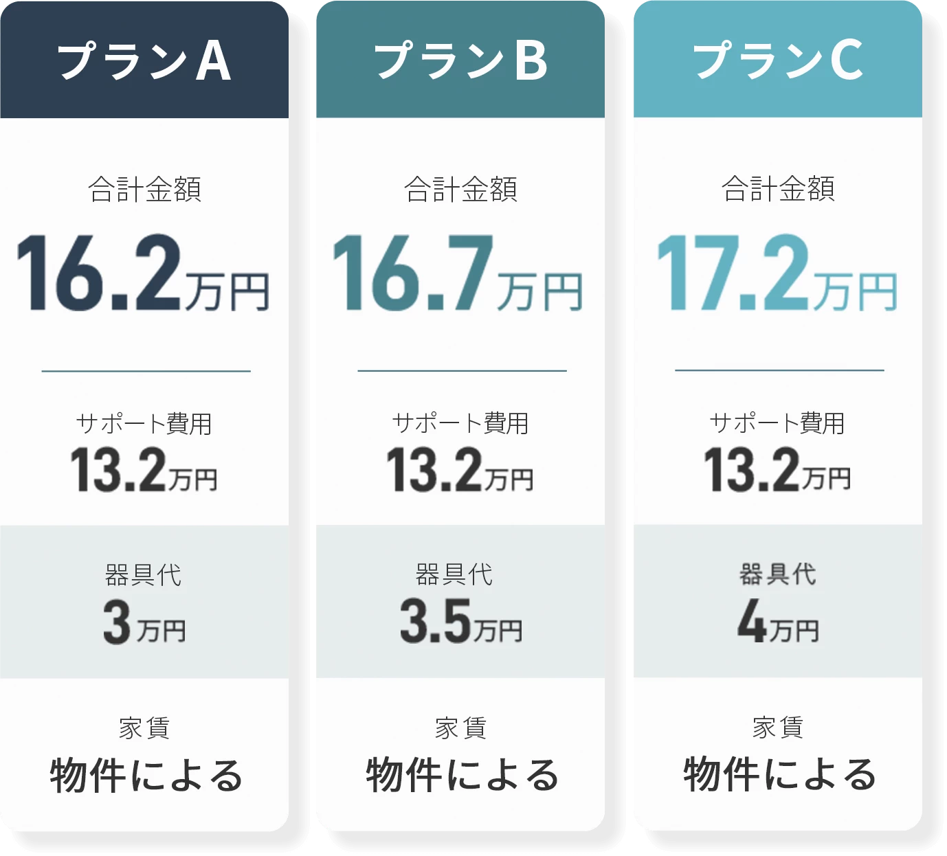 毎月のサポート費用