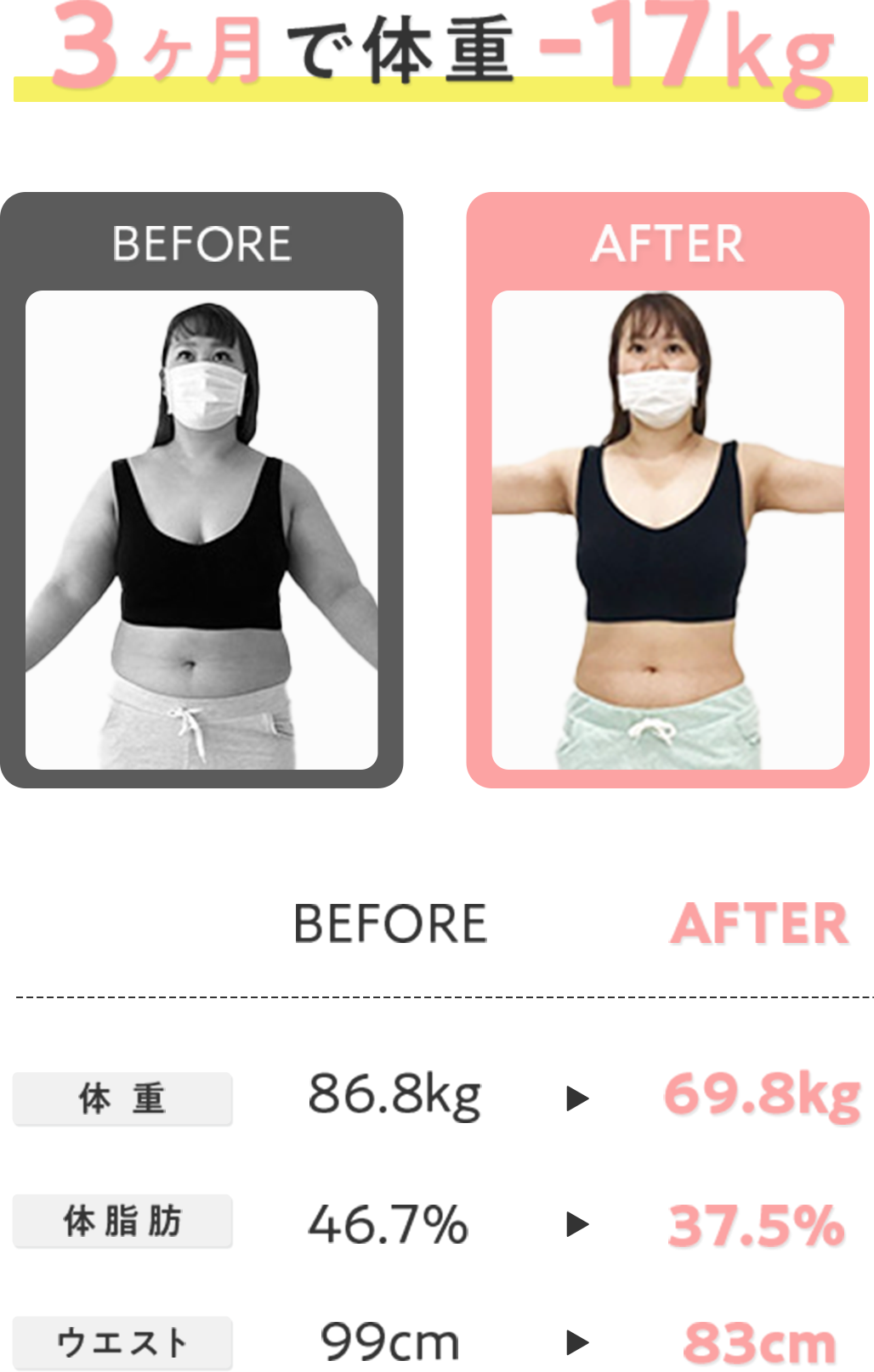 3ヶ月で体重-17kg