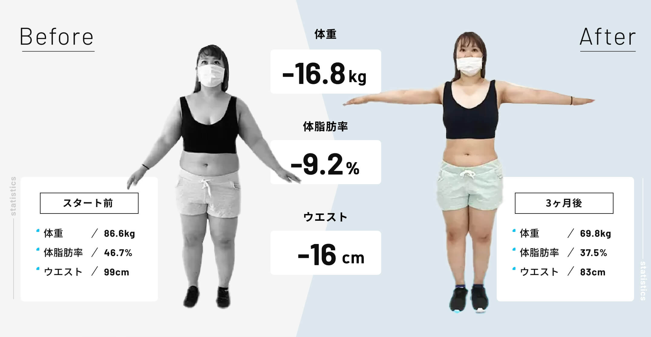 多くの方がダイエット・ボディメイクを成功させています