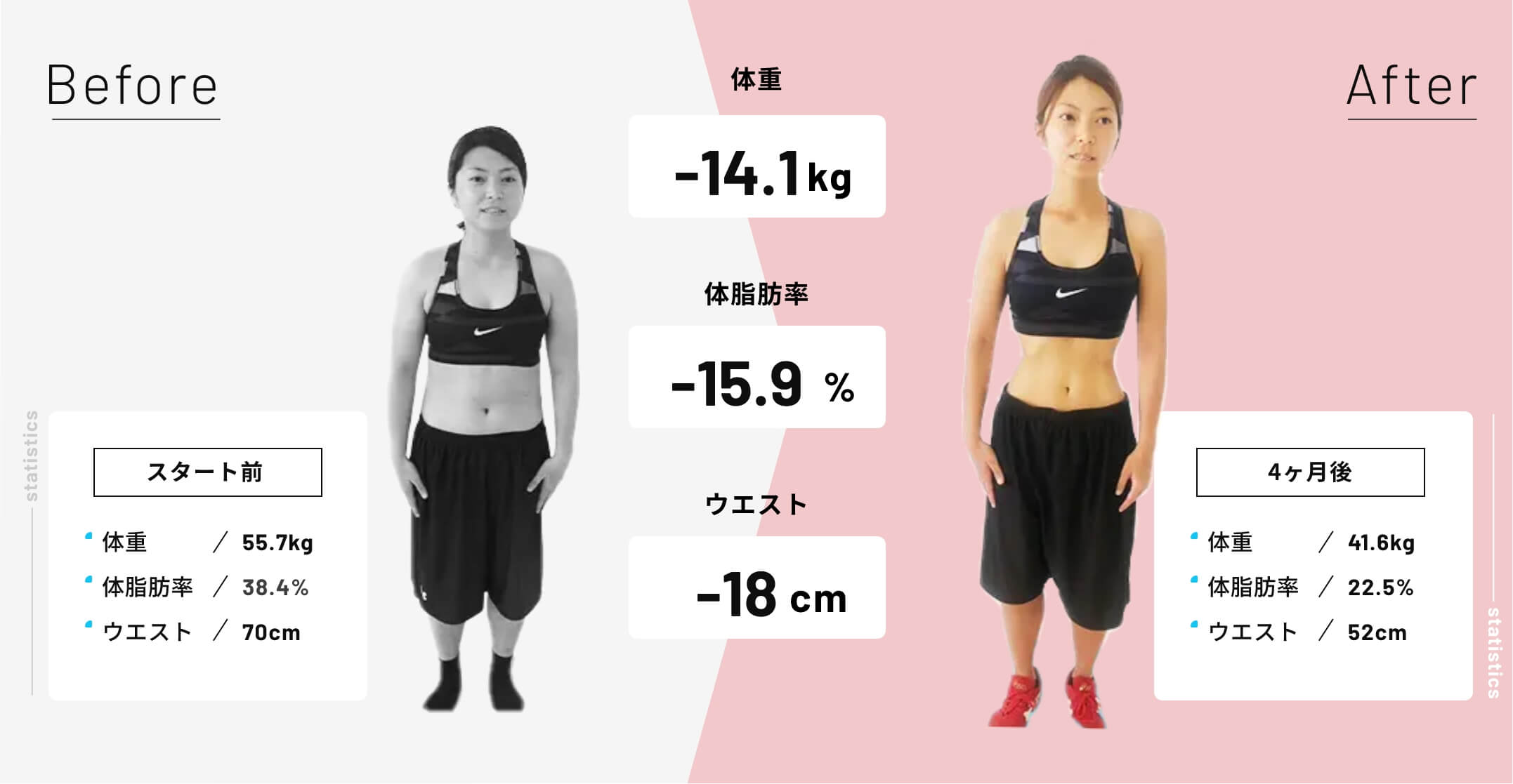 多くの方がダイエット・ボディメイクを成功させています